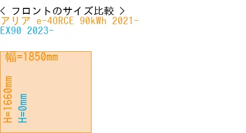 #アリア e-4ORCE 90kWh 2021- + EX90 2023-